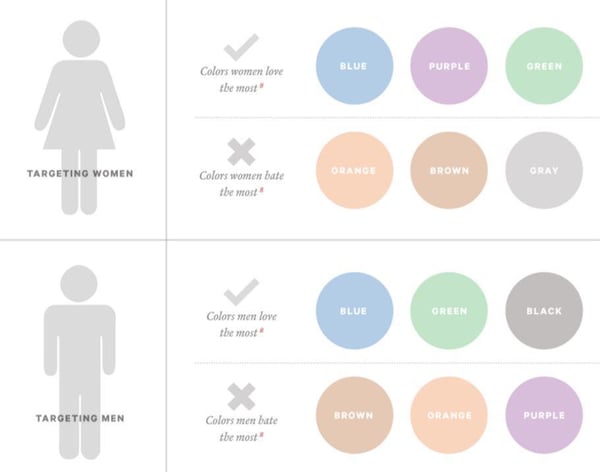 men and women color preferences