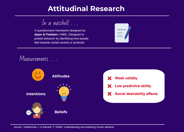 Attidinal Research Infographic
