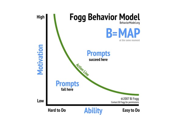 B=MAP fogg