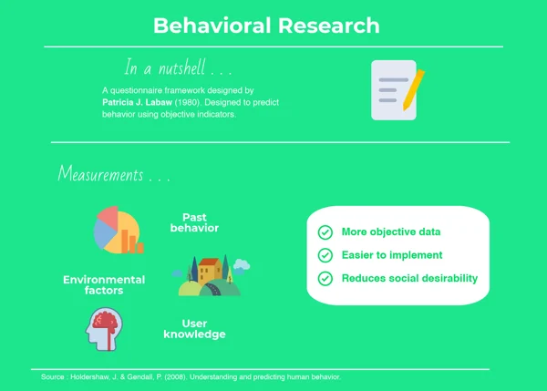 Behavioral Research Infographic