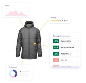 eCommerce product analytics crobox