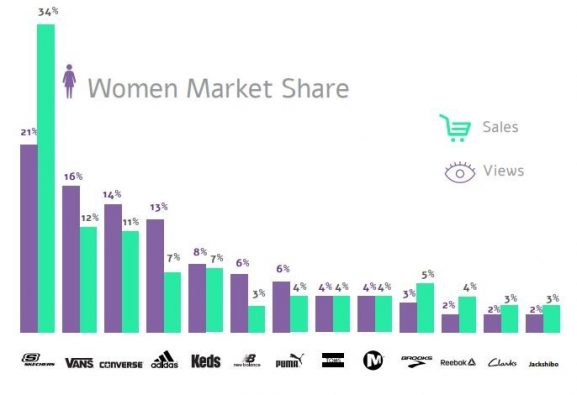 athletic-footwear-market-share-women