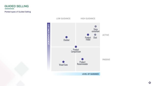 guided-selling-experience-graph