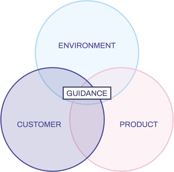 guided-selling-experience-framework