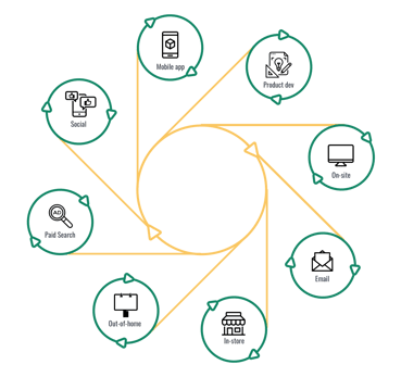 ecommerce product badging product badge reporting