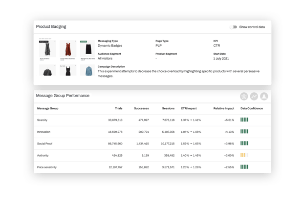 eCommerce product analytics behavioral messages