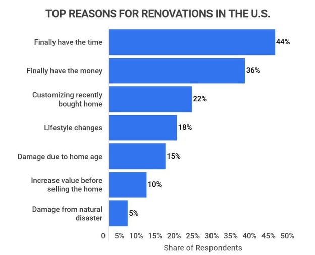 home-furnishings-buying-behavior