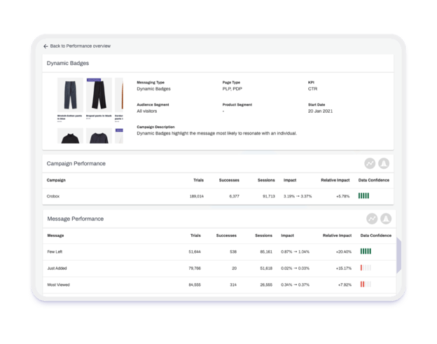 ecommerce product badging reporting