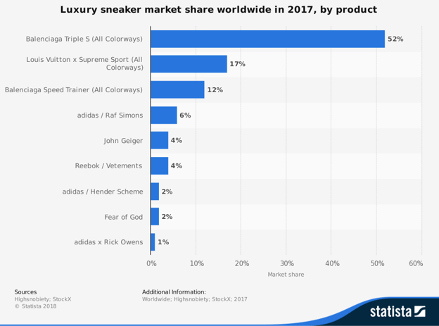 athletic-footwear-market-stats