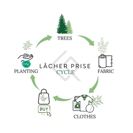 luxury sustainability lacher prise