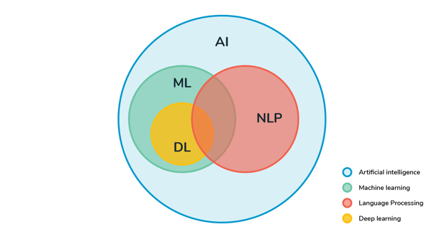 contextual commerce NLP