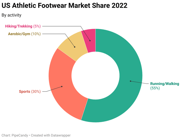 athletic-footwear-market-segments
