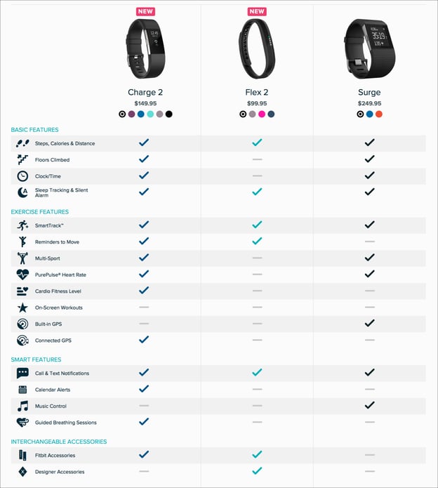 examples of mental accounting product comparison