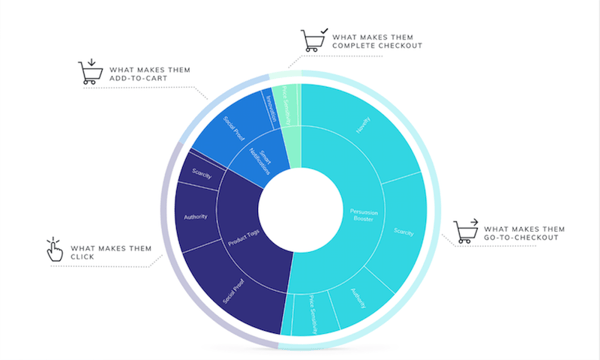 the customer-centric mindset 