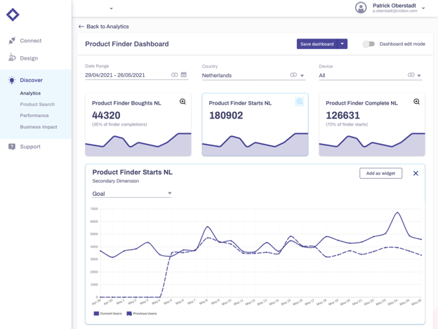 ecommerce product analytics product finder data