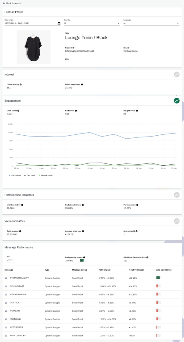 dynamic messaging ecommerce dynamic bareporting