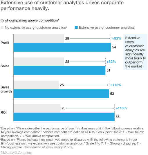 eCommerce product analytics tracking