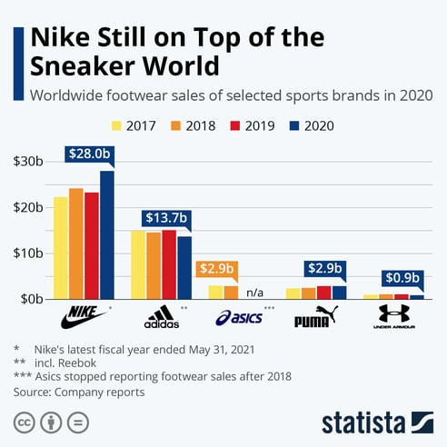 Sneakerheads Are Connoisseurs In The Sport Shoes Industry