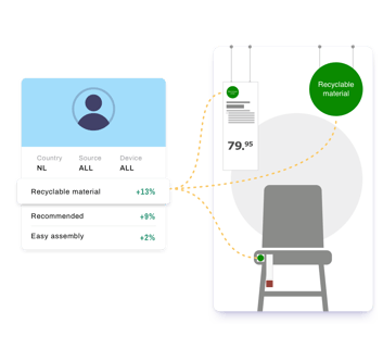 ecommerce product analytics