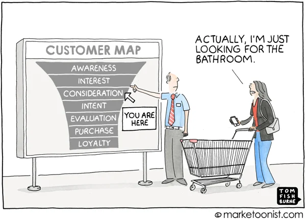 customer journey 