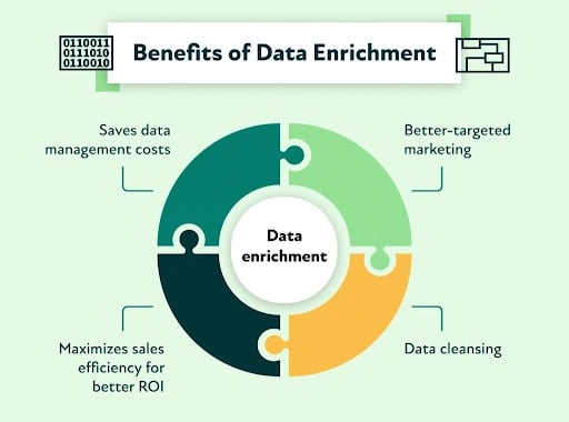 product-data-enrichment-benefits