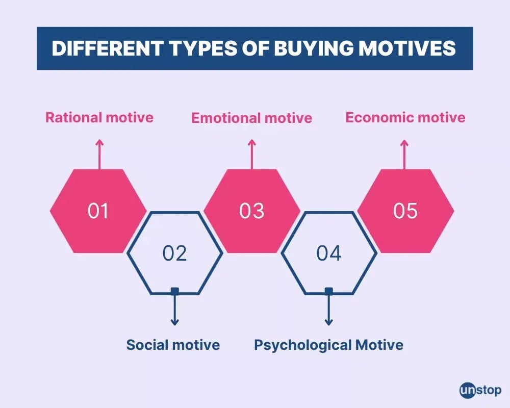 buying-motivations