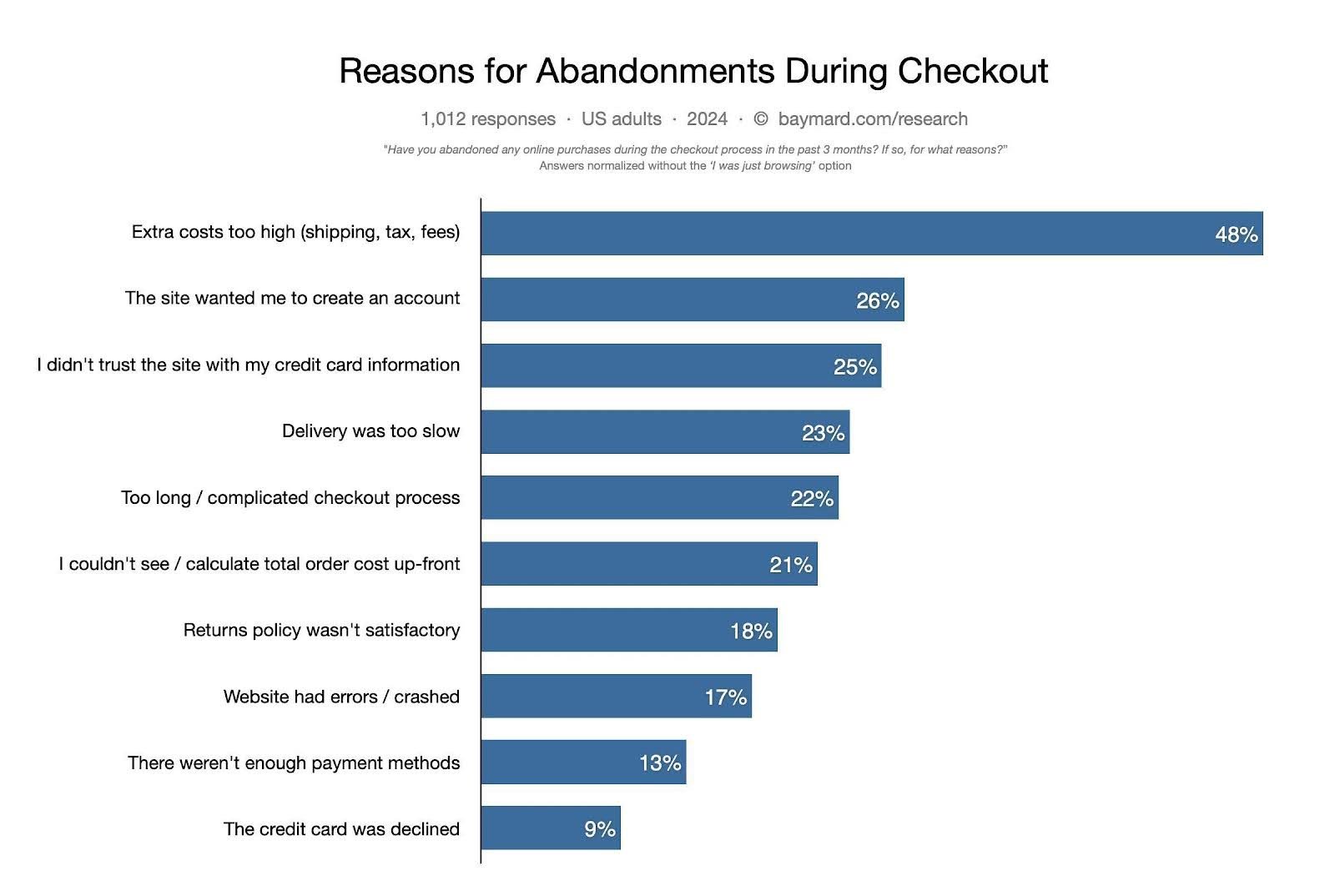 cart-abandonment