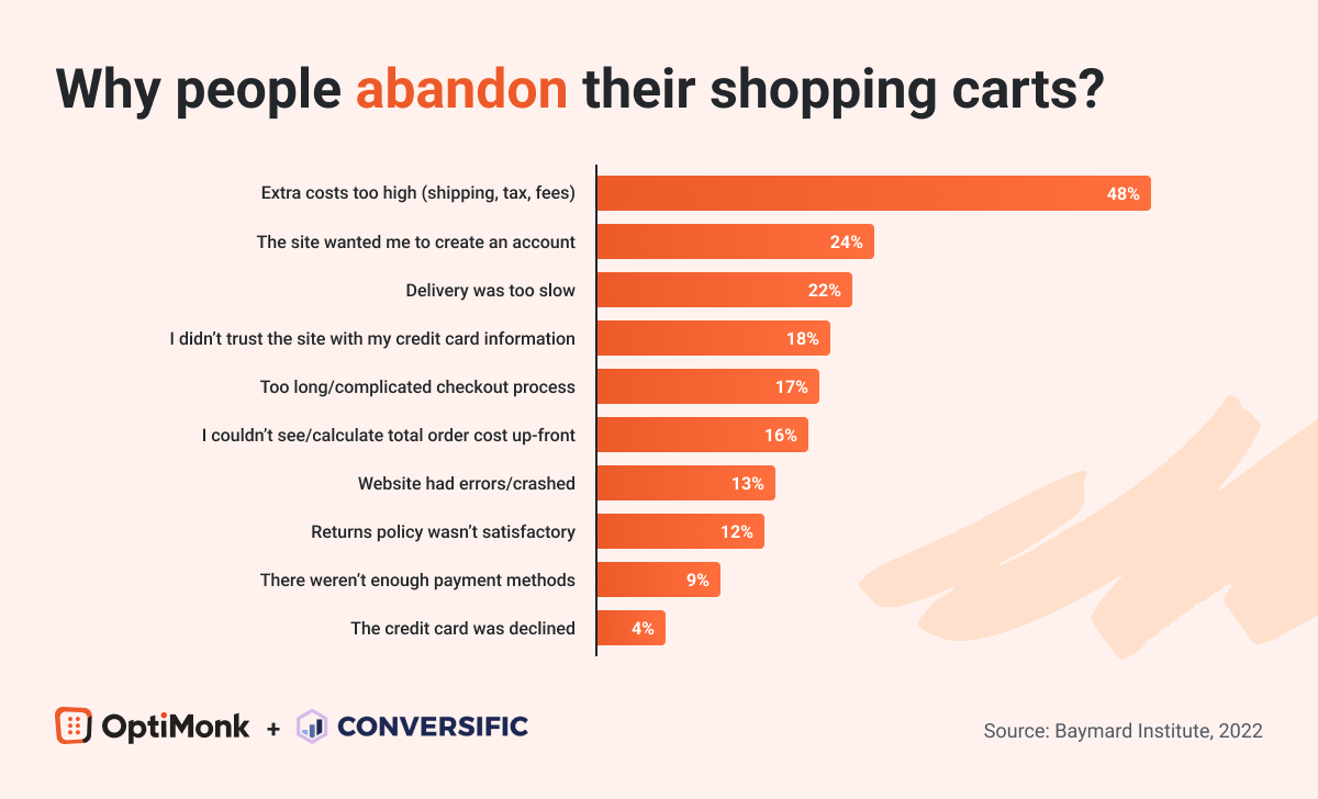 shopping-cart-abandonment-reasons