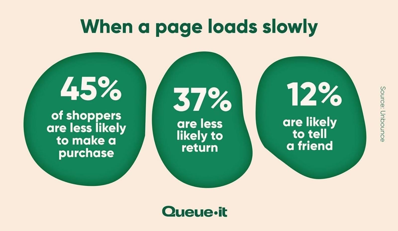 slow-page-loads