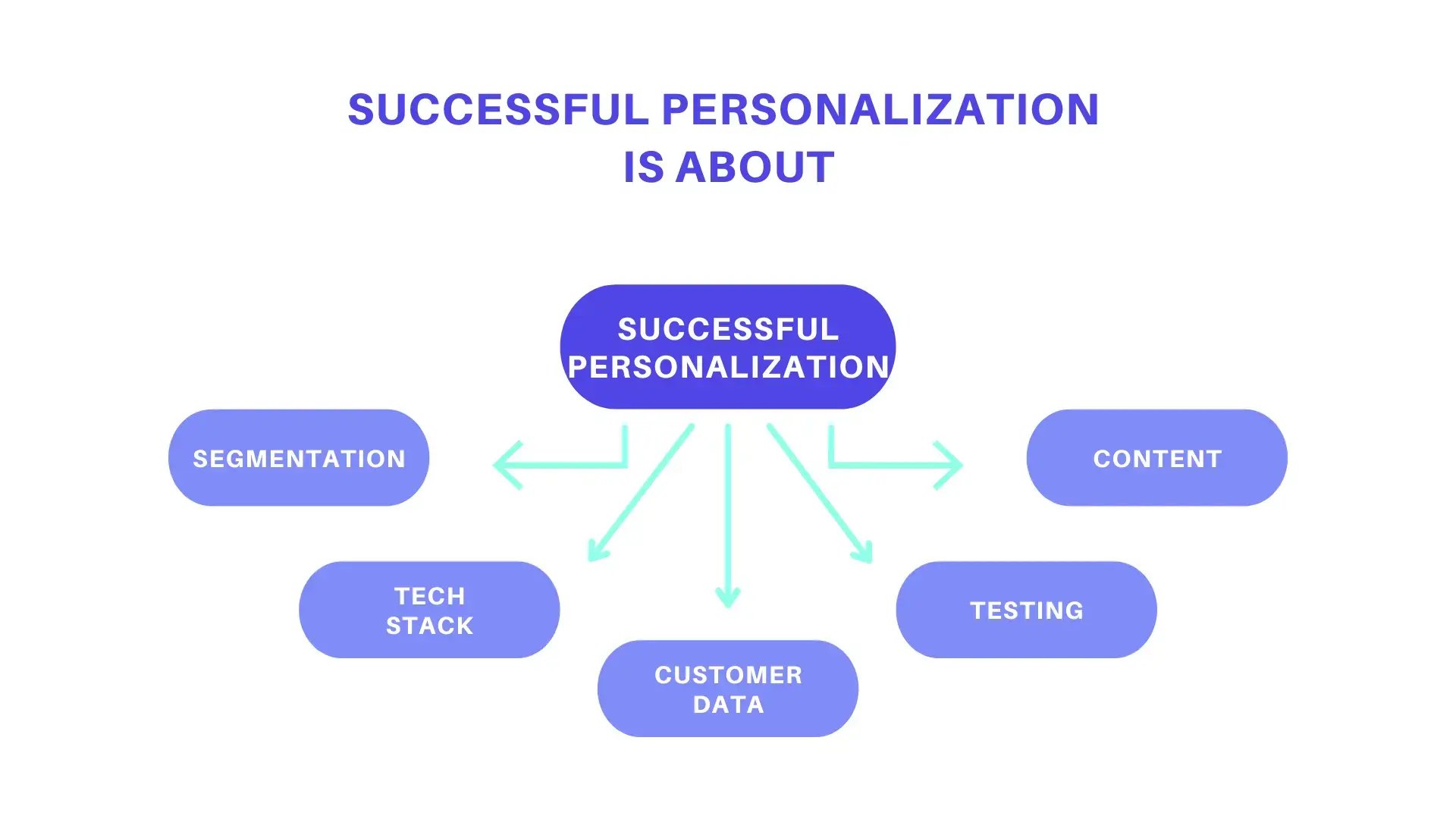 what-is-successful-personalization-about