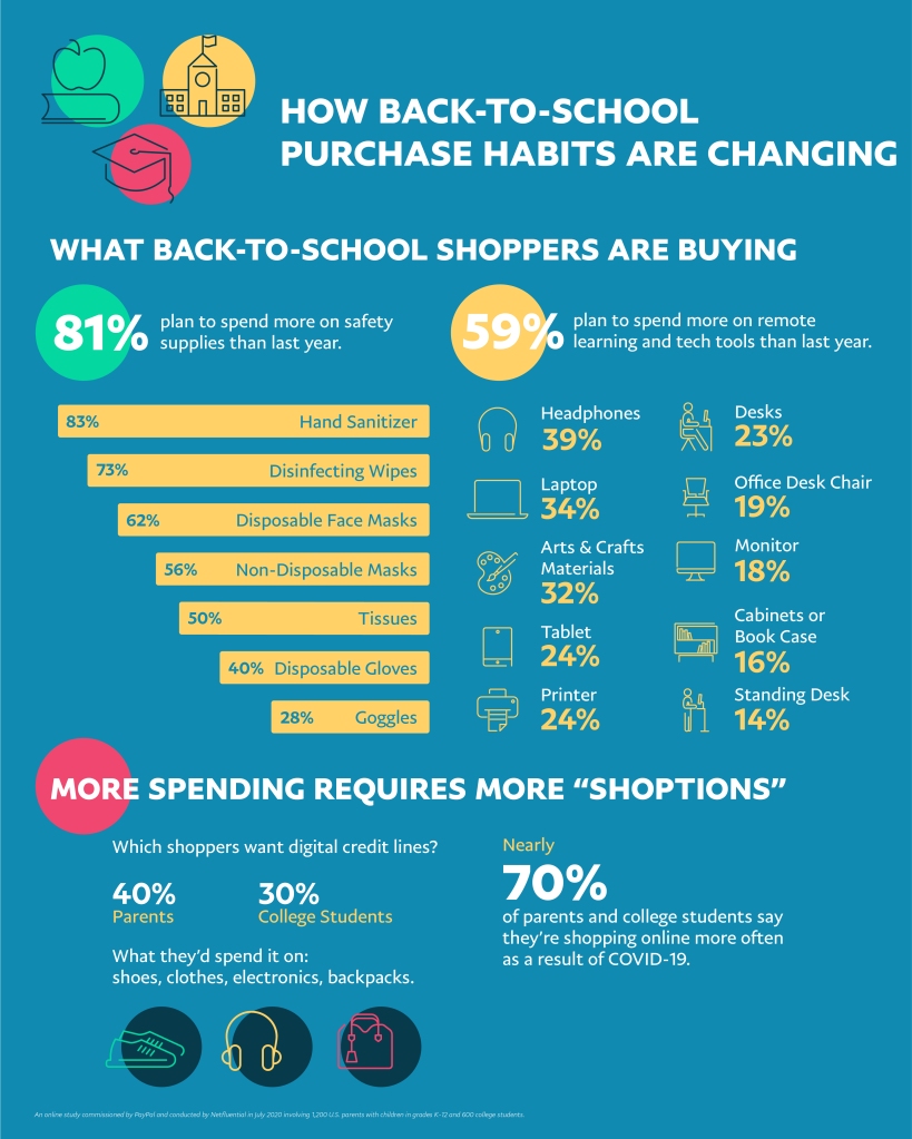 Parents and students plan to spend more on back-to-school shopping this  year | Fortune