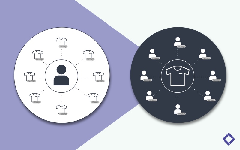 Product Centric vs Customer Centric: A Continuous Retail Evolution