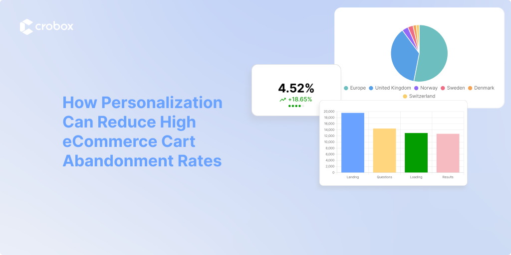 How Personalization Can Reduce High eCommerce Cart Abandonment Rates