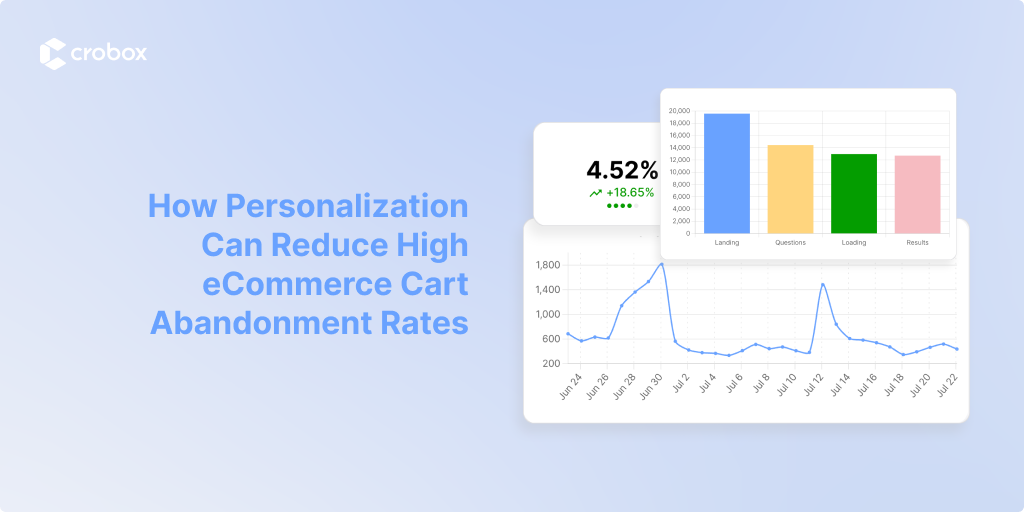 How Personalization Can Reduce High eCommerce Cart Abandonment Rates