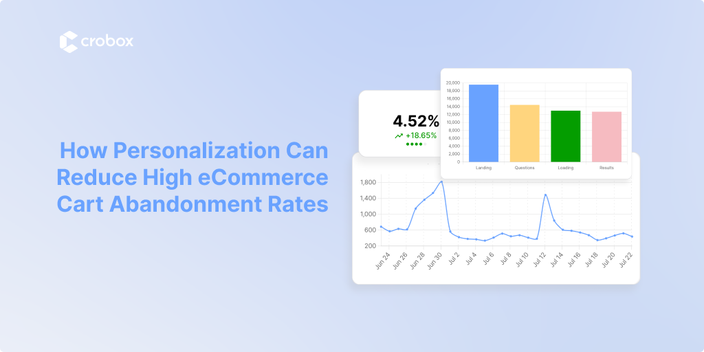 How Personalization Can Reduce High eCommerce Cart Abandonment Rates